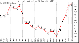 Milwaukee Weather Outdoor Humidity (Last 24 Hours)