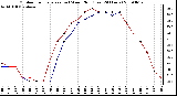 Milwaukee Weather Outdoor Temperature (vs) Wind Chill (Last 24 Hours)