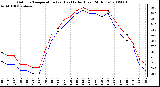 Milwaukee Weather Outdoor Temperature (vs) Heat Index (Last 24 Hours)