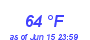 Milwaukee Weather Dewpoint High High Month