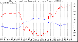 Milwaukee Weather Outdoor Humidity vs. Temperature Every 5 Minutes