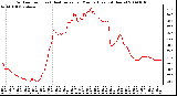 Milwaukee Weather Outdoor Temp (vs) Heat Index per Minute (Last 24 Hours)