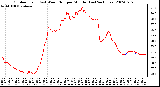 Milwaukee Weather Outdoor Temp (vs) Wind Chill per Minute (Last 24 Hours)