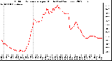 Milwaukee Weather Outdoor Temperature per Minute (Last 24 Hours)