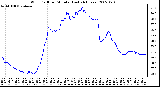 Milwaukee Weather Wind Chill per Minute (Last 24 Hours)