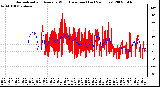 Milwaukee Weather Normalized and Average Wind Direction (Last 24 Hours)