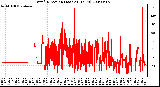 Milwaukee Weather Wind Direction (Last 24 Hours)