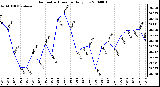 Milwaukee Weather Barometric Pressure Daily Low