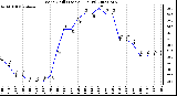 Milwaukee Weather Wind Chill (Last 24 Hours)