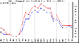 Milwaukee Weather Outdoor Temperature (vs) Heat Index (Last 24 Hours)