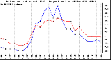 Milwaukee Weather Outdoor Temperature (vs) THSW Index per Hour (Last 24 Hours)