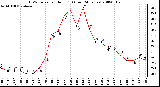 Milwaukee Weather THSW Index per Hour (F) (Last 24 Hours)