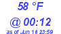 Milwaukee Weather Dewpoint High High Today