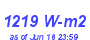 Milwaukee Weather Solar Radiation High Month