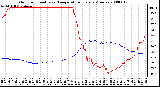 Milwaukee Weather Outdoor Humidity vs. Temperature Every 5 Minutes