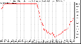 Milwaukee Weather Outdoor Humidity Every 5 Minutes (Last 24 Hours)