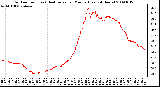 Milwaukee Weather Outdoor Temp (vs) Heat Index per Minute (Last 24 Hours)