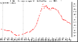 Milwaukee Weather Outdoor Temperature per Minute (Last 24 Hours)