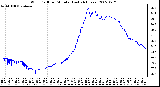 Milwaukee Weather Wind Chill per Minute (Last 24 Hours)