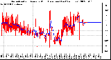 Milwaukee Weather Normalized and Average Wind Direction (Last 24 Hours)
