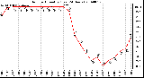 Milwaukee Weather Outdoor Humidity (Last 24 Hours)