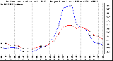 Milwaukee Weather Outdoor Temperature (vs) THSW Index per Hour (Last 24 Hours)