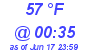 Milwaukee Weather Dewpoint High High Today