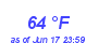 Milwaukee Weather Dewpoint High High Month