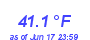 Milwaukee Weather Temperature Low Month