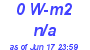 Milwaukee Weather Solar Radiation High Today