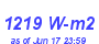 Milwaukee Weather Solar Radiation High Month