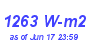 Milwaukee Weather Solar Radiation High Year