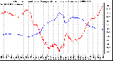 Milwaukee Weather Outdoor Humidity vs. Temperature Every 5 Minutes