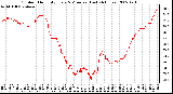 Milwaukee Weather Outdoor Humidity Every 5 Minutes (Last 24 Hours)