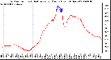 Milwaukee Weather Outdoor Temp (vs) Heat Index per Minute (Last 24 Hours)