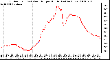 Milwaukee Weather Outdoor Temp (vs) Wind Chill per Minute (Last 24 Hours)