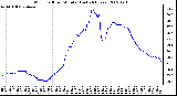 Milwaukee Weather Wind Chill per Minute (Last 24 Hours)