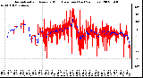 Milwaukee Weather Normalized and Average Wind Direction (Last 24 Hours)