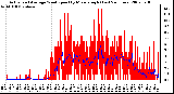 Milwaukee Weather Actual and Average Wind Speed by Minute mph (Last 24 Hours)