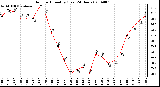 Milwaukee Weather Outdoor Humidity (Last 24 Hours)