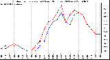 Milwaukee Weather Outdoor Temperature (vs) Wind Chill (Last 24 Hours)