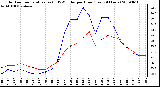 Milwaukee Weather Outdoor Temperature (vs) THSW Index per Hour (Last 24 Hours)