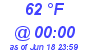 Milwaukee Weather Dewpoint High Low Today