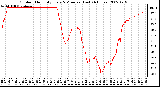 Milwaukee Weather Outdoor Humidity Every 5 Minutes (Last 24 Hours)