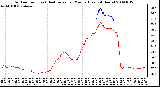 Milwaukee Weather Outdoor Temp (vs) Heat Index per Minute (Last 24 Hours)