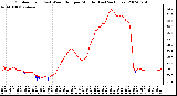 Milwaukee Weather Outdoor Temp (vs) Wind Chill per Minute (Last 24 Hours)