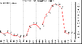 Milwaukee Weather Heat Index (Last 24 Hours)