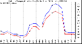 Milwaukee Weather Outdoor Temperature (vs) Heat Index (Last 24 Hours)