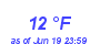 Milwaukee Weather Dewpoint High Low Month