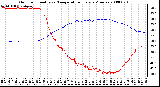 Milwaukee Weather Outdoor Humidity vs. Temperature Every 5 Minutes